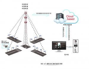 NB-IoT單燈控制器方案