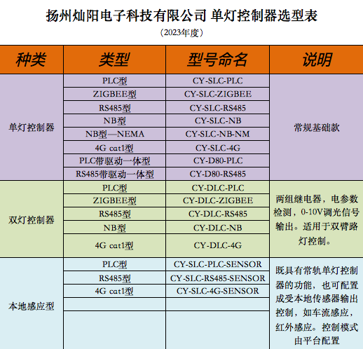 單燈控制器選型表