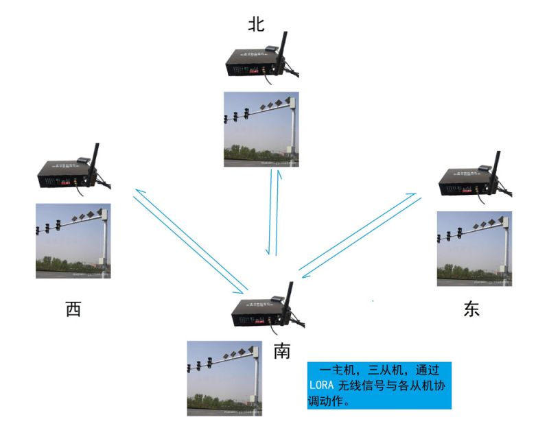 無線太陽能信號機